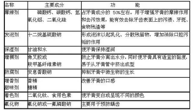 宠物牙膏成分解析，深入了解与明智选择指南