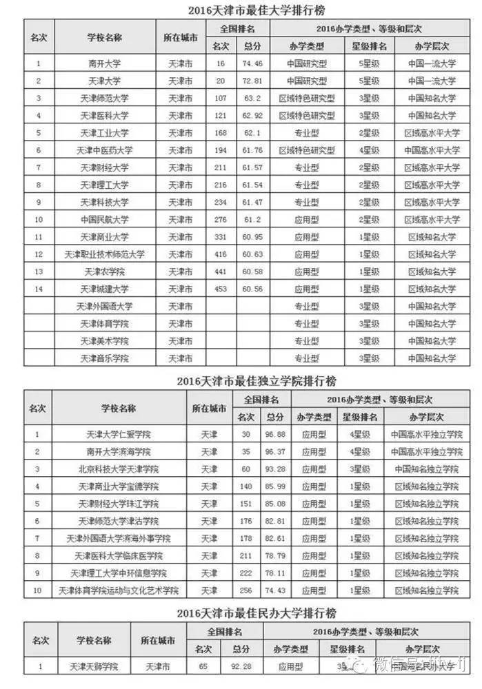 天津师范专业深度解析与排名探讨